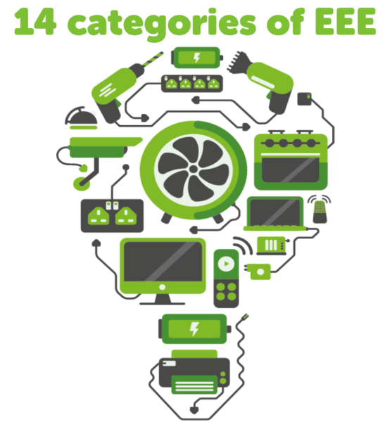 14 categories of EEE_The WEEE Regulations
