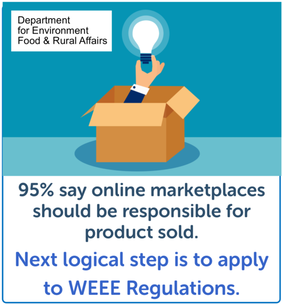 95% say online marketplaces should be responsible for product sold_ next logical step is to apply to WEEE Regulations__Recolight blog post