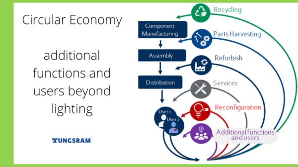 Lighting and the circular economy_ additional functions and users_Tungsram