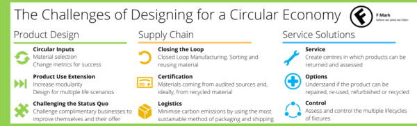 The Challenges of Designing for a Circular Economy_F Mark_Simon Fisher_Recolight Webinar July 2020