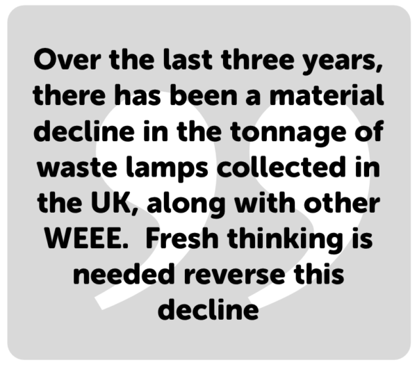 fresh thinking is needed to reverse the decline of waste lamp collection