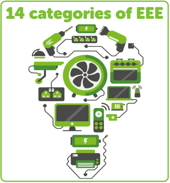 14 categories of EEE