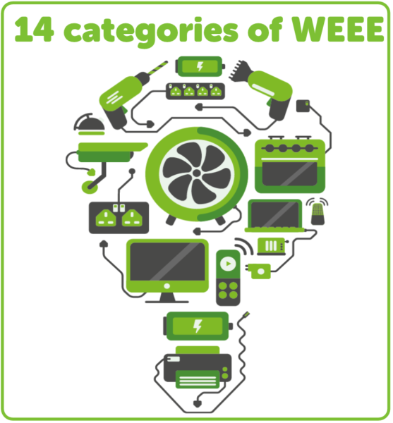 14 categories of WEEE