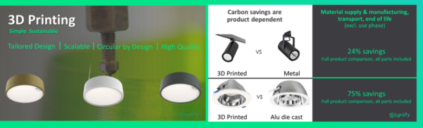 3D printing_Signify and the circular economy