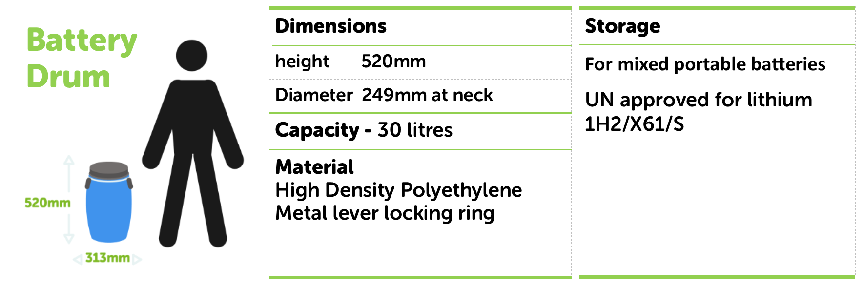 30l battery drum