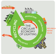 Circular Economy of Lighting
