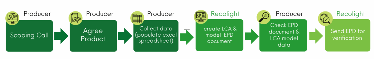 EPD Typical workflow (3000 x 400 px)