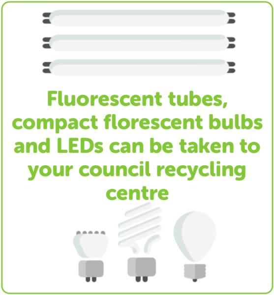 Fluorescent tubes, compact florescent bulbs and LEDs can be taken to your council recycling centre