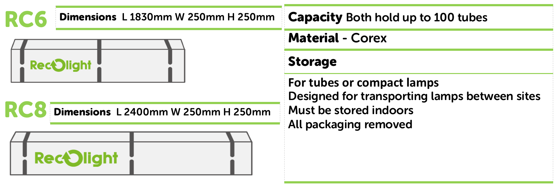 RC container for lamps