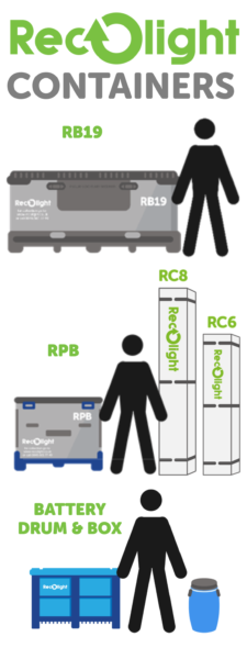 Recolight containers for lamps batteries and electricals