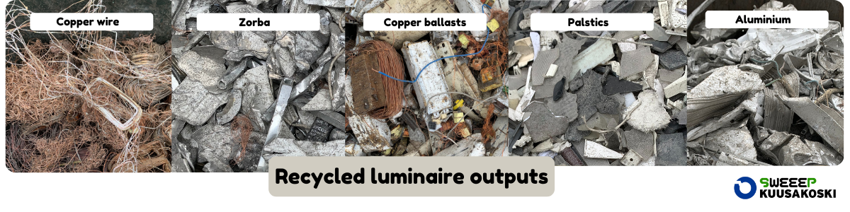 Recycled luminaires outputs
