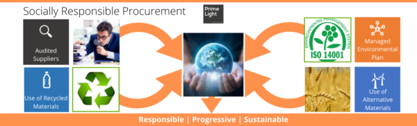 Socially Responsible Procurement_Primelight_lighting and the circular economy