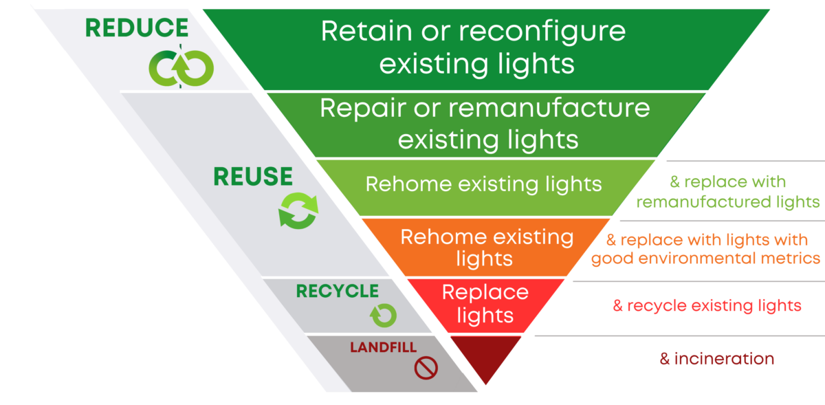 Reuse | Recolight