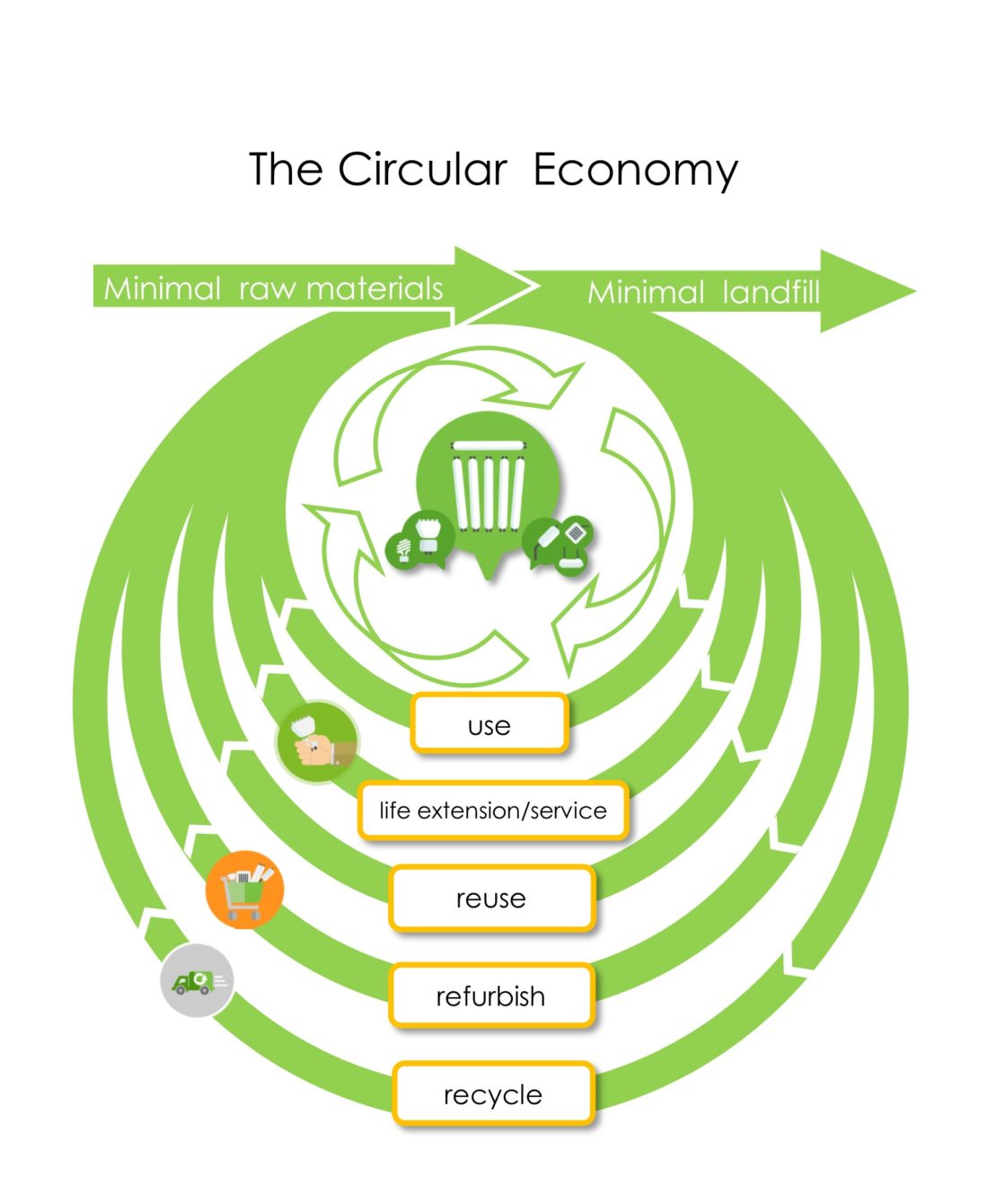 circular economy of lighting