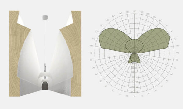 Lightly Butterfly photometrics 