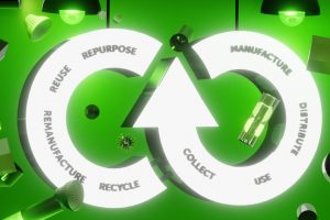 The sustainability challenge facing our industry