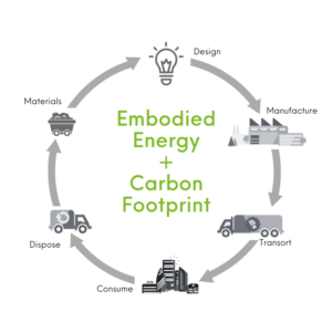 embodied carbon