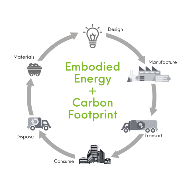 embodied carbon