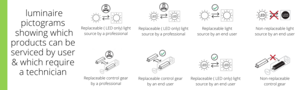 luminaire pictograms showing which procucts can be serviced by end user and which require a technician_recolight webinar_lighting and the circular economy