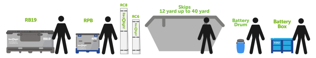 Recolight Containers for lamps, batteries, luminaires, and electrical items