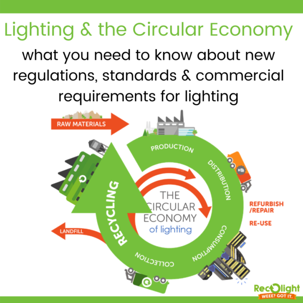 what you need to know about new regulations, standards & commercial requirement for lighting (1)